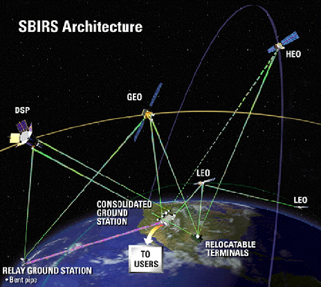 (USAF space-based infrared system (SBIRS)